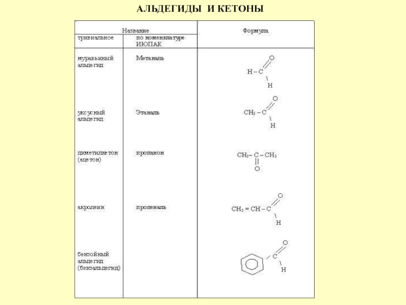 Альдегиды и кетоны презентация по химии