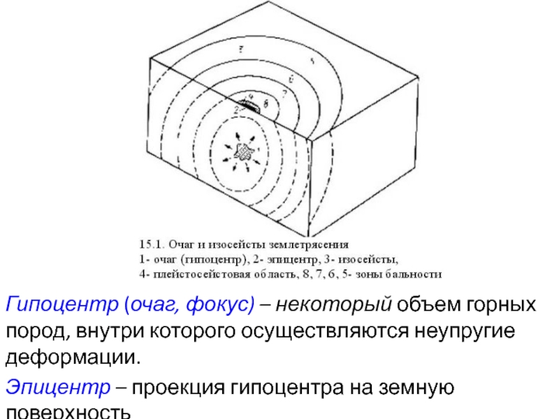 Гипоцентр землетрясения это