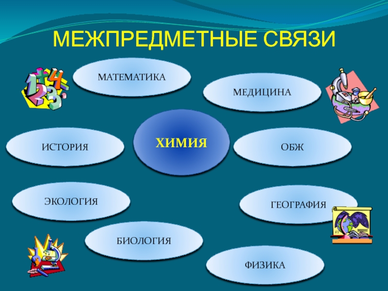 Темы проектов в 9 классе по географии