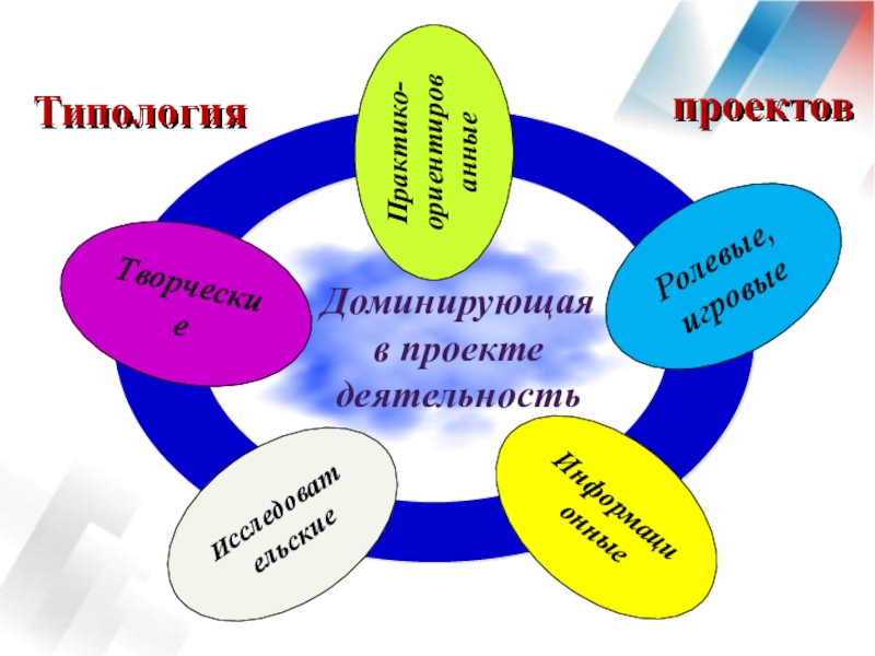 Доминирующая деятельность в проекте примеры