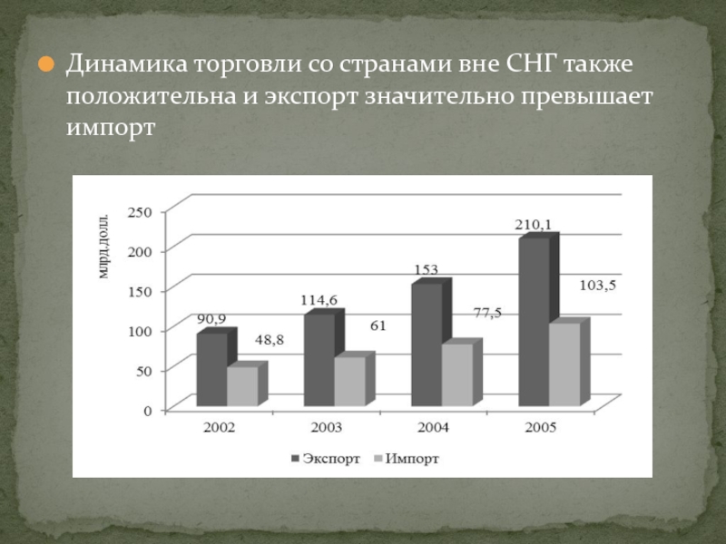 Ввп венгрии