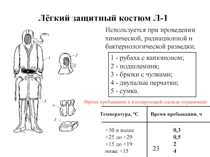 Норматив озк