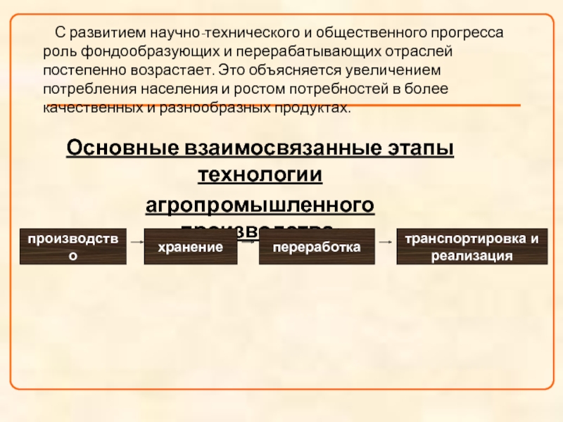 Технический и социальный прогресс. Этапы технологии агропромышленного производства. Основные взаимосвязанные этапы технологии агропромышленного. Технический и общественный Прогресс. Прогресс технический и социальный.