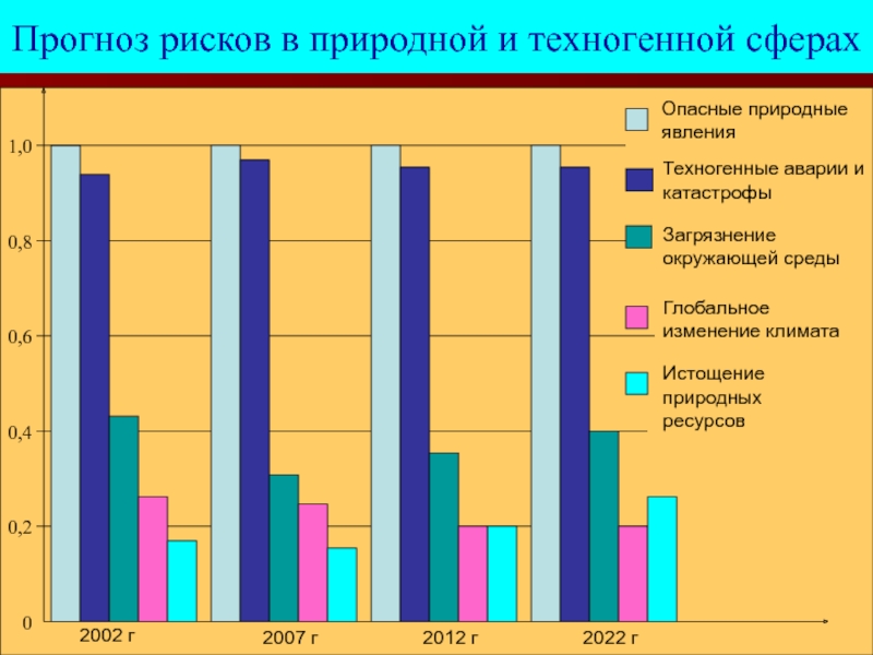 Чс техногенного характера диаграмма