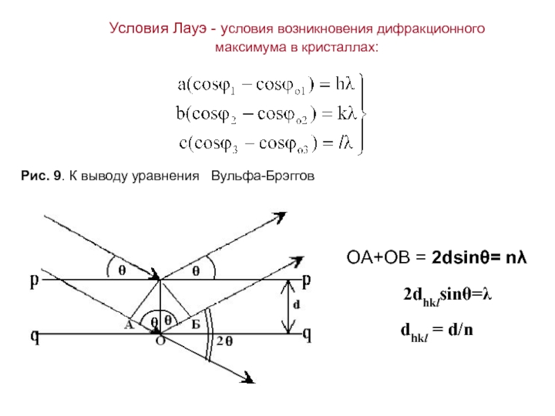 Уравнение вульфа