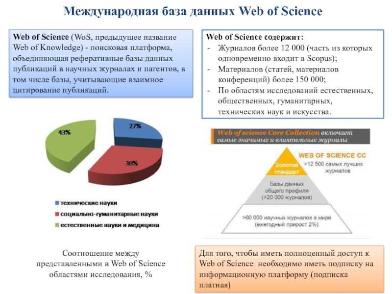 Международная база. Международные базы данных. Базы данных научных публикаций. Международная база данных публикаций научных статей. Международные базы данных Scopus и web of Science.