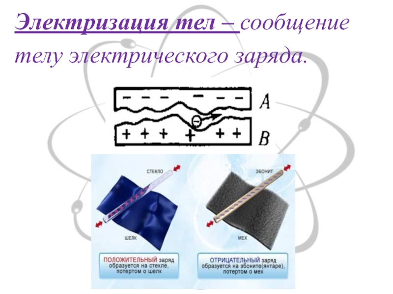 Электризация тел 10 класс презентация