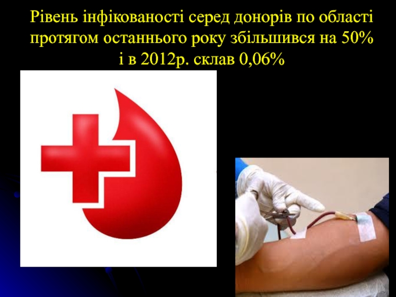Рівень інфікованості серед донорів по області протягом останнього року збільшився на 50% і в 2012р. склав 0,06%