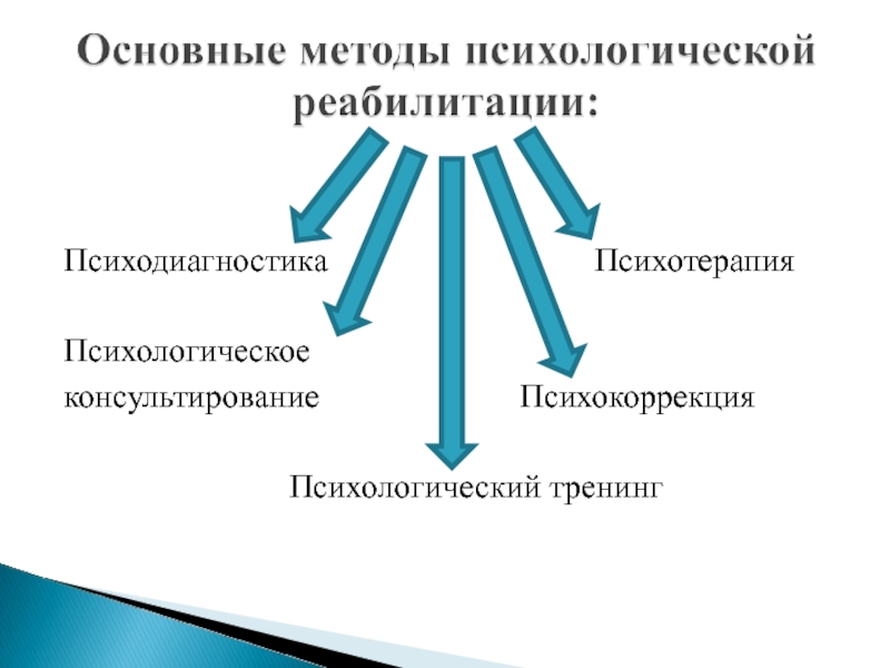 Коррекция ориентации. Основные направления психической реабилитации. Методы и приемы психологической реабилитации.