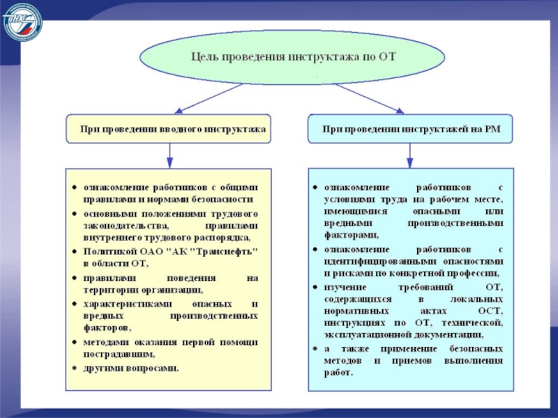 Схема проведения инструктажей