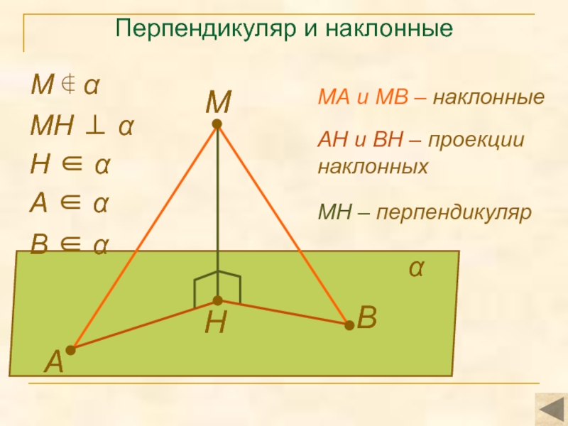 Чему равна проекция наклонной на плоскость