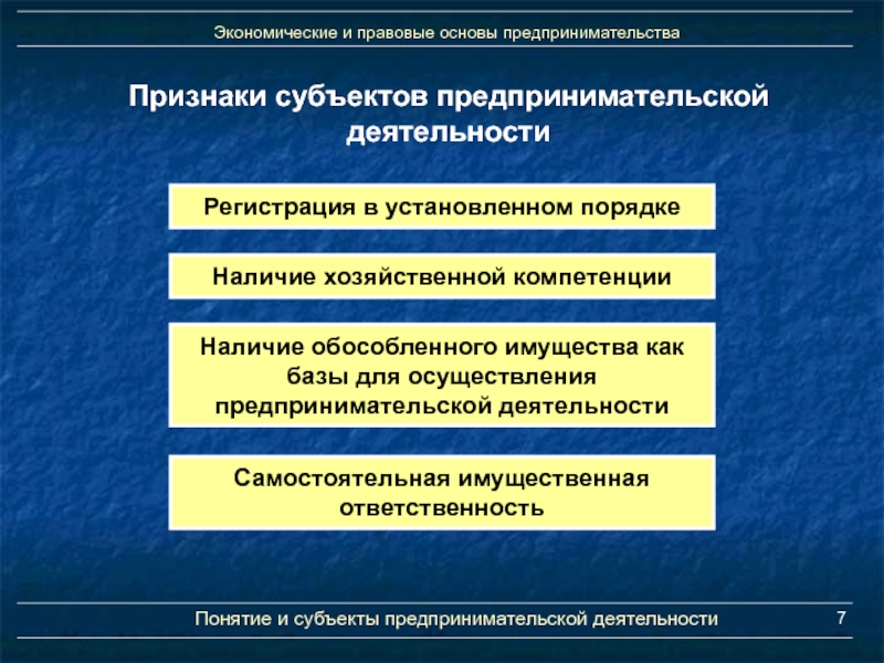 Основы предпринимательской деятельности. Экономические и правовые основы. Экономические и правовые основы профессиональной деятельности. Экономические и правовые основы предпринимательства. Правовые основы экономики.