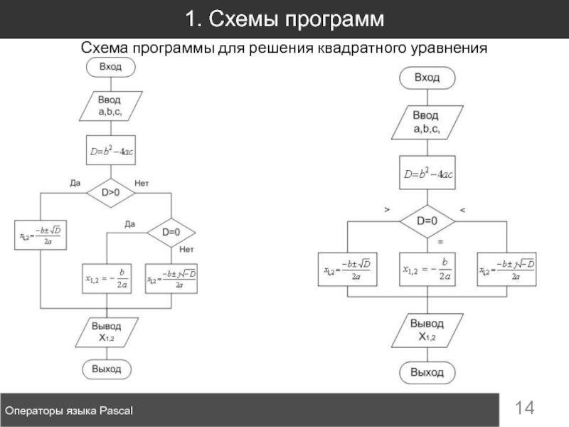 Блок схема для решения уравнения - 94 фото