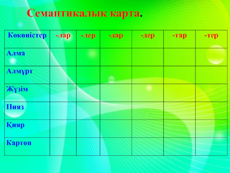 Семантикалық карта қазақ тілі