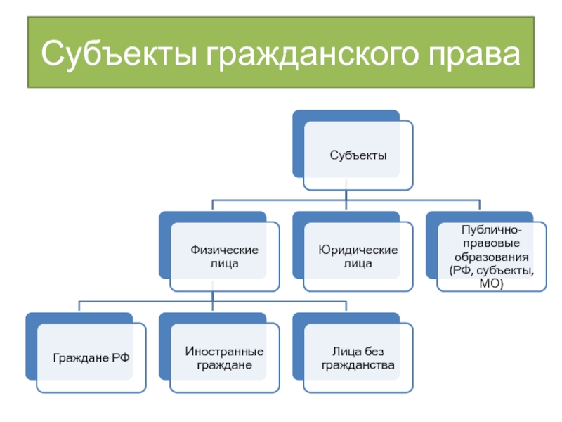 Субъекты гражданского права картинка