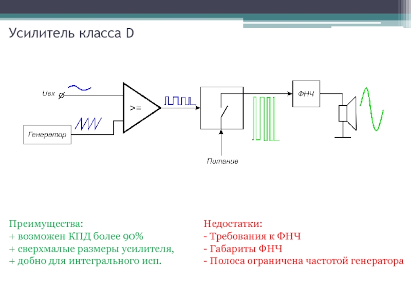 Усилитель сигнала принцип работы