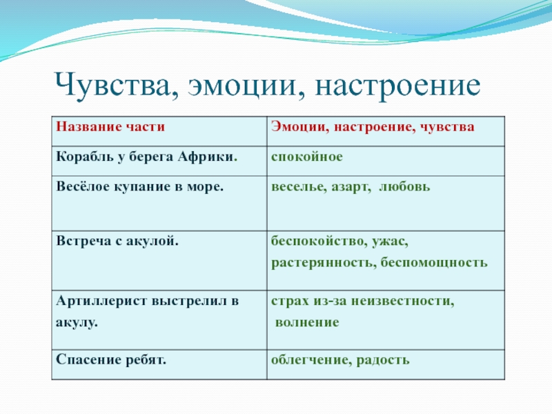 Различия рассказов толстого акула и прыжок