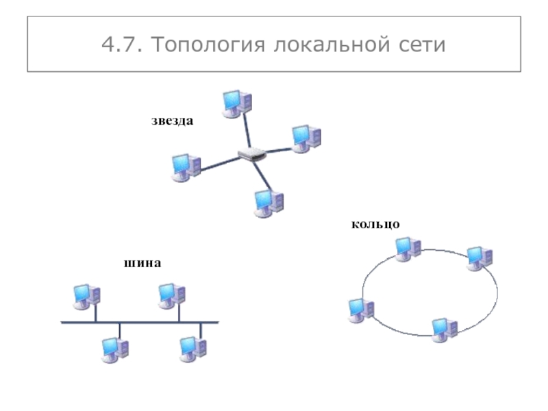 Структурная схема топологии звезда