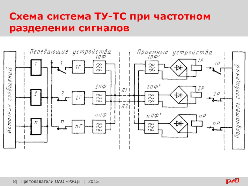 Блок схема канала связи