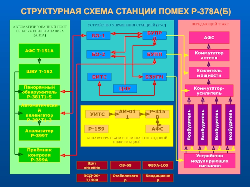 Карта осу вспак