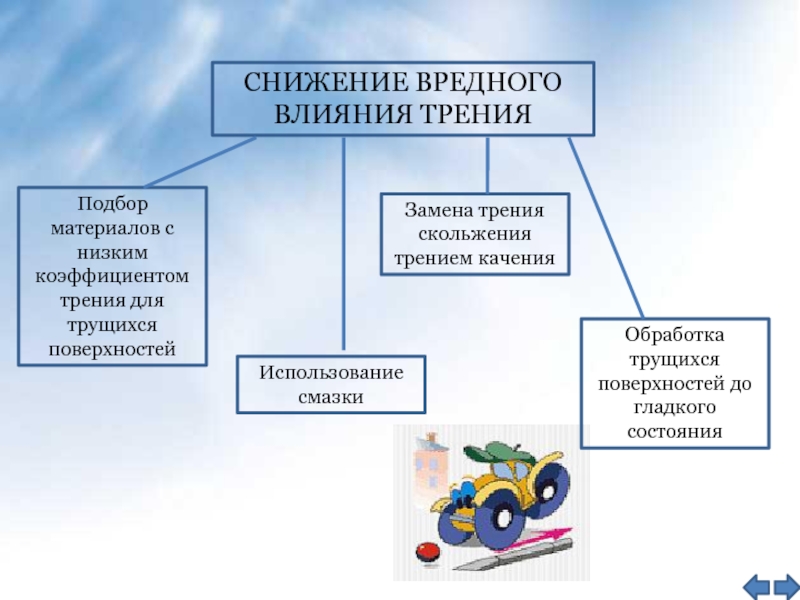 Вредное трение примеры. Вредные трения. Сила трения полезная и вредная примеры. Примеры вредного трения. Полезное и вредное трение примеры.