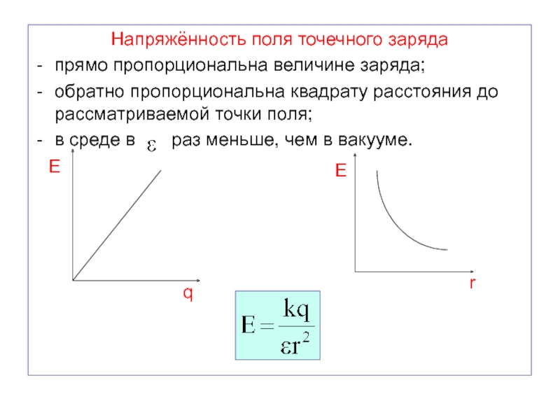 Модуль напряженности электрического поля точечного заряда. Формула напряжённости электрического поля точечного заряда. Формула модуля напряженности электрического поля точечного заряда. Формула напряженности электростатического поля точечного заряда. Зависимость модуля напряжённости поля.