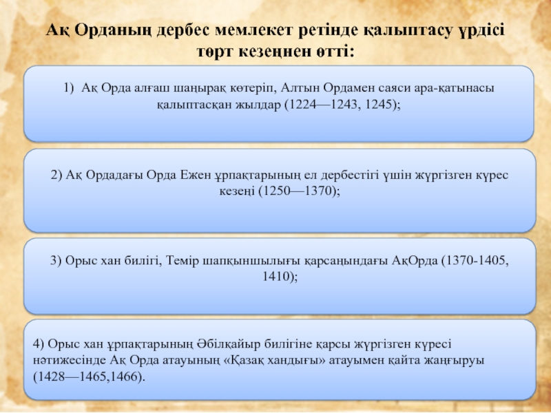 Алтын орда слайд презентация