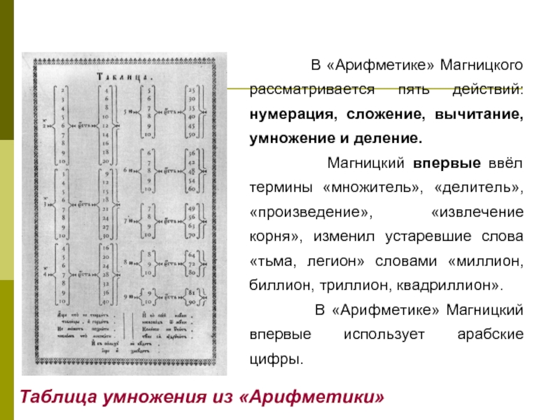 Арифметика 5. Арифметика Магницкого. Таблица умножения Магницкого. Таблица арифметики Магницкого. Магницкий множитель делитель.