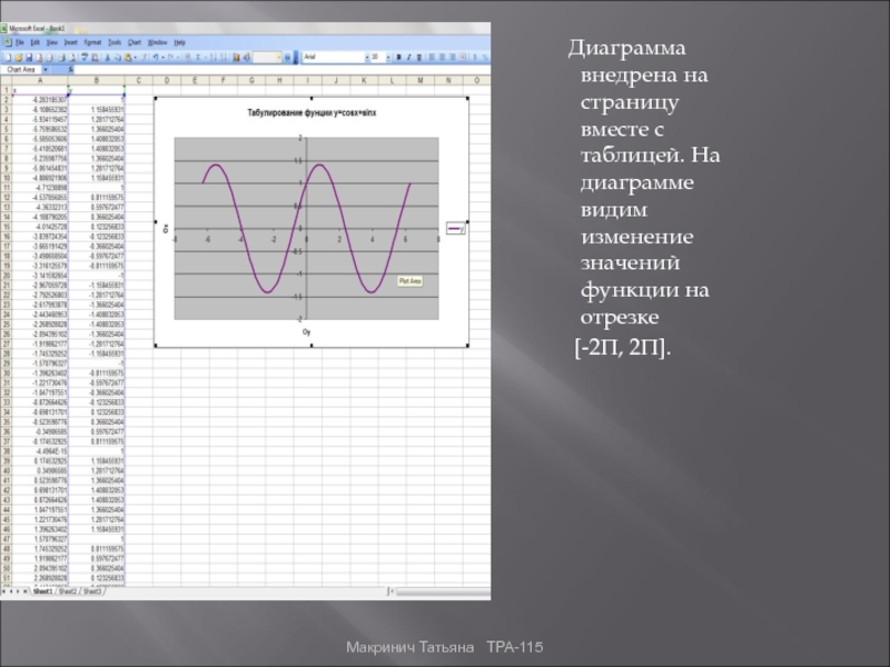 Что такое внедренная диаграмма в excel