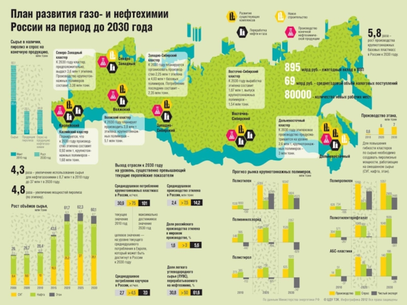 Карта россии в 2030 году