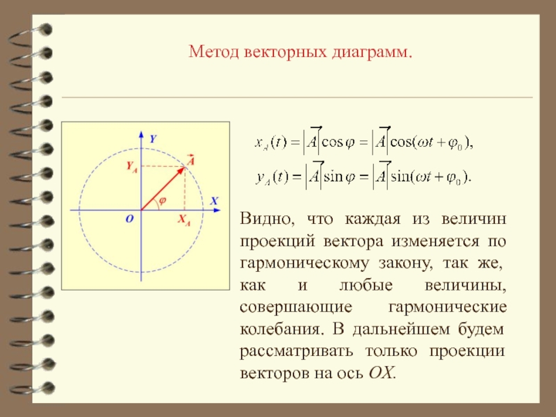 Векторная диаграмма гармонических. Векторная диаграмма сложения колебаний. Метод векторных диаграмм. Векторная диаграмма гармонических колебаний. Метод векторных диаграмм гармонических колебаний.