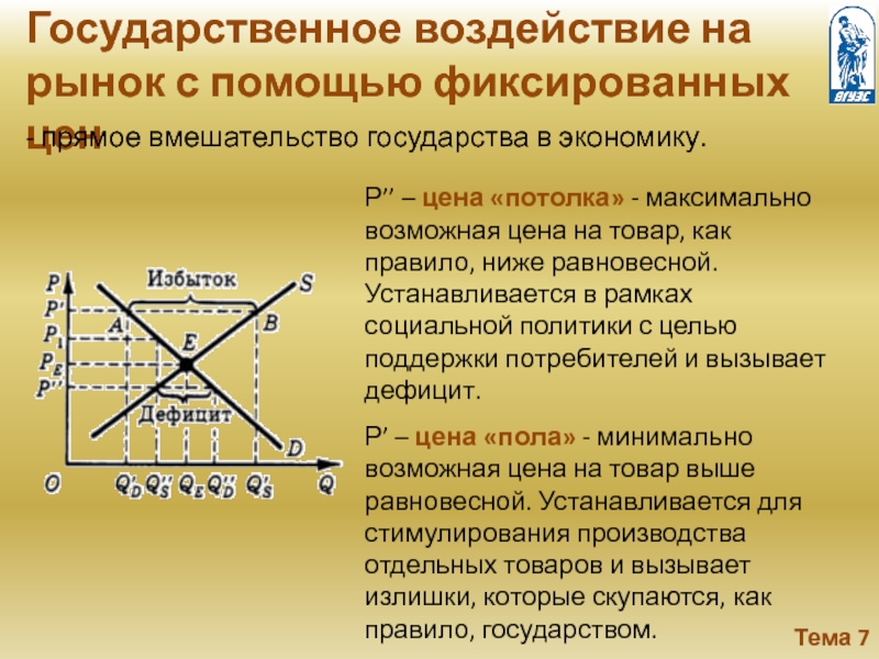 Экономическая система государственное вмешательство