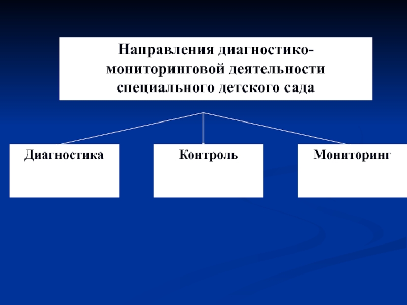 Структурные элементы выборов. Структурные компоненты коррекционно-педагогического процесса. Структурные составляющие коррекционно-педагогического процесса.