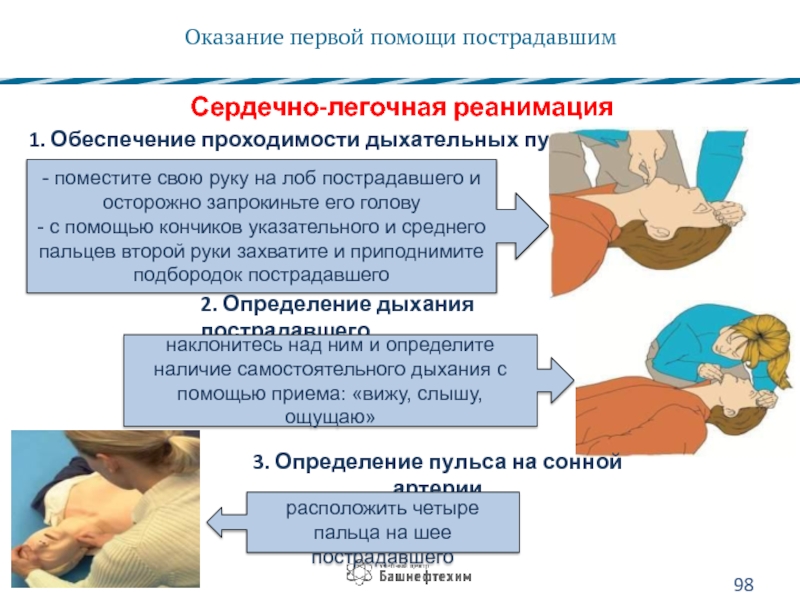 Сердечно легочная реанимация пострадавшего. Таблица проведения сердечно-легочной реанимации. Безопасность при проведении СЛР. Сердечно-легочная реанимация презентация. Оценка безопасности при СЛР.