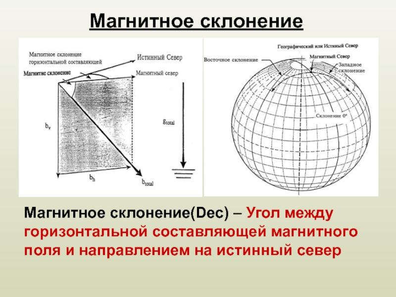 Между горизонтальными. Магнитное склонение. Угол магнитного склонения. Магнитное склонение определение. Истинный и магнитный Север.