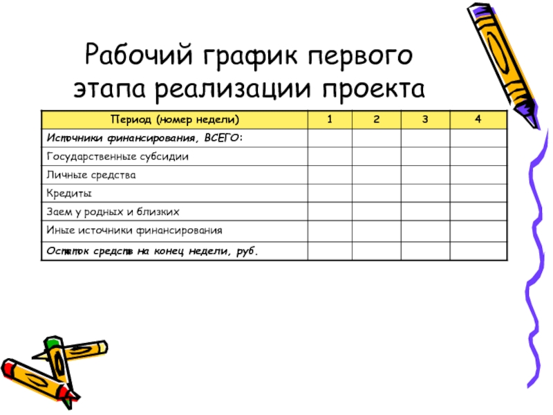 График на первом. Рабочий график первого этапа реализации проекта.