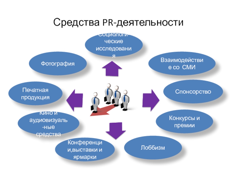 Пиар проект это