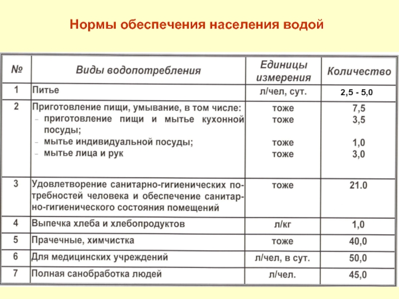 Обеспечивающие нормы