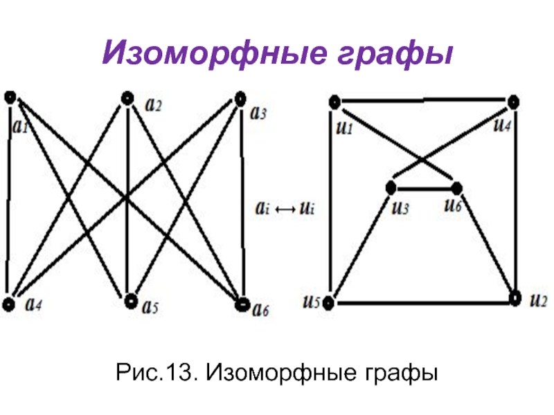 Графе 14 в графе. Изоморфные графы дискретная математика. Попарная изоморфность графов. Неизоморфные графы. Изоморфны ли графы.