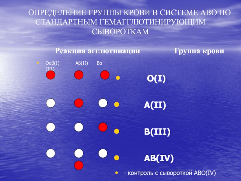 Определение группы крови фото