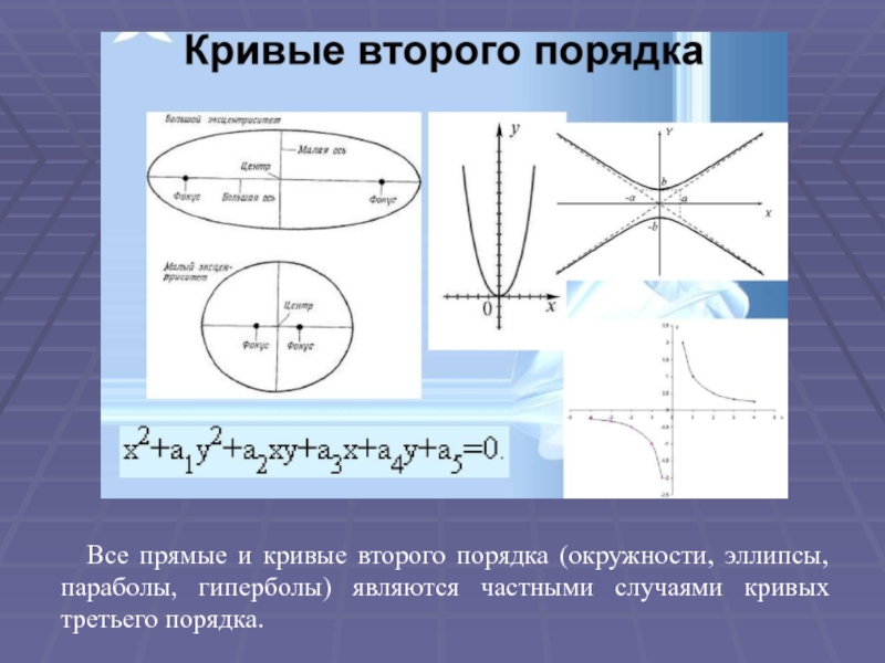 Презентация эллипс гипербола парабола 10 класс