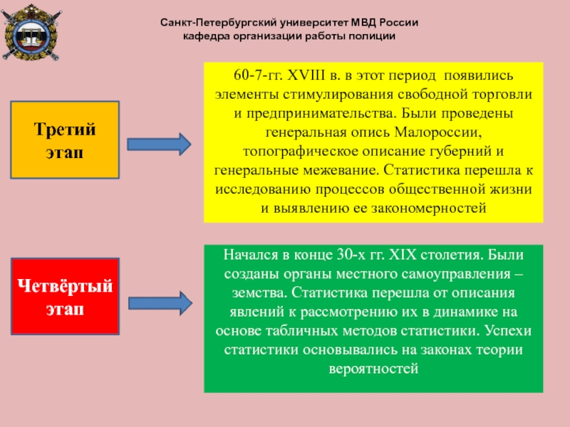 Проект привлечения выборных от земств