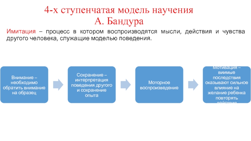 Схема поведения бандура