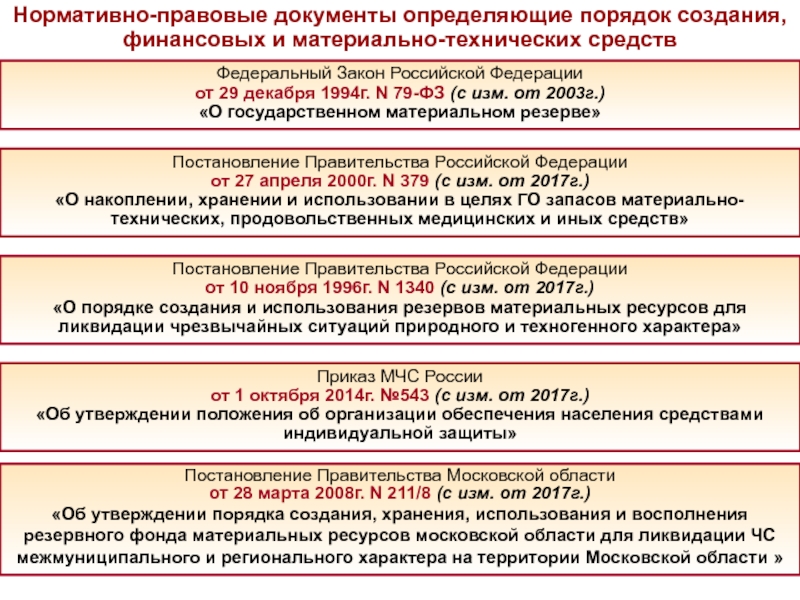 Приказ о создании материальных ресурсов для ликвидации чс на предприятии образец