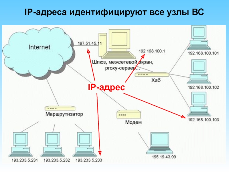 Сетевые технологии презентация