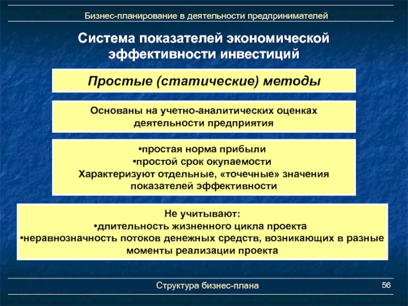 Бизнес план как основа предпринимательской деятельности