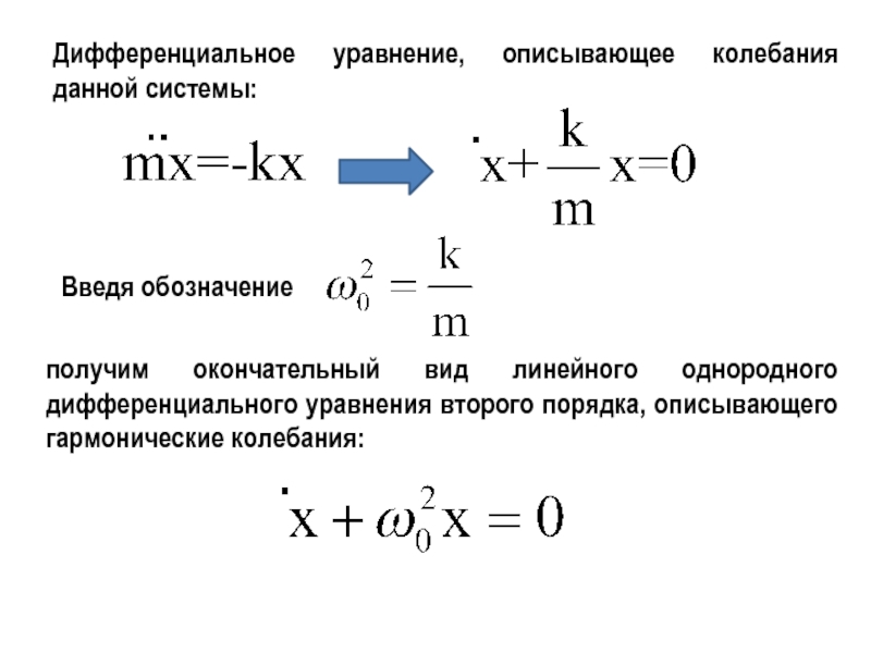 Уравнение колебания имеет вид