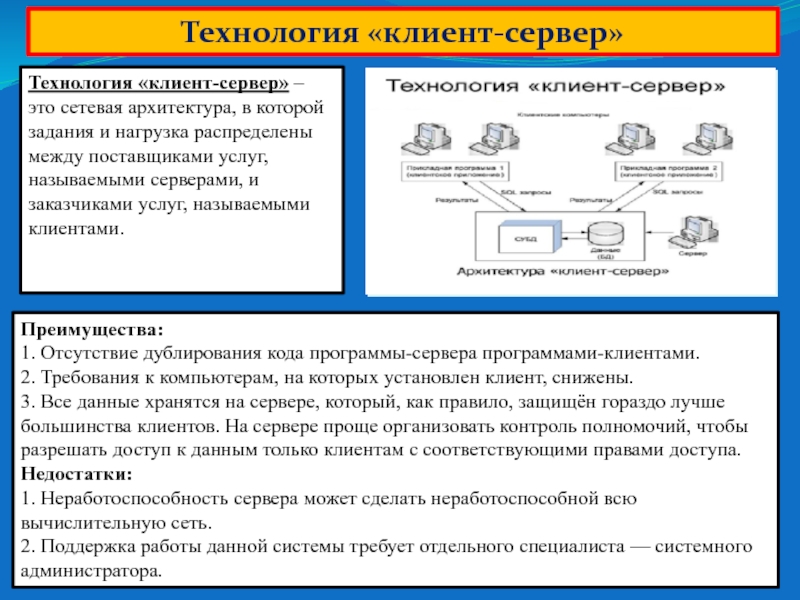 Технология клиент сервер презентация