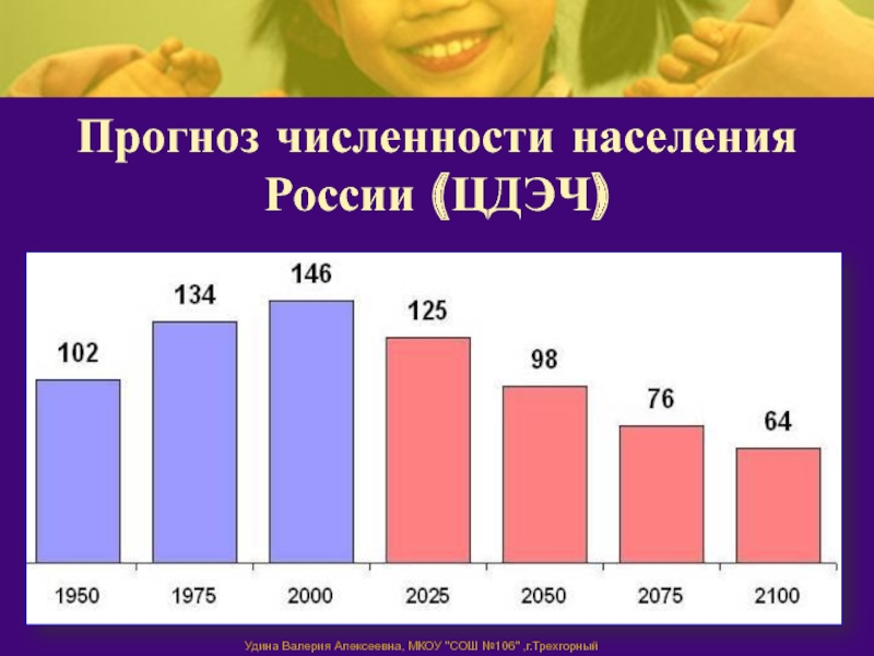 Прогноз российского. Прогнозирование численности населения. Население России. Численность населения России. Прогноз численности населения России.