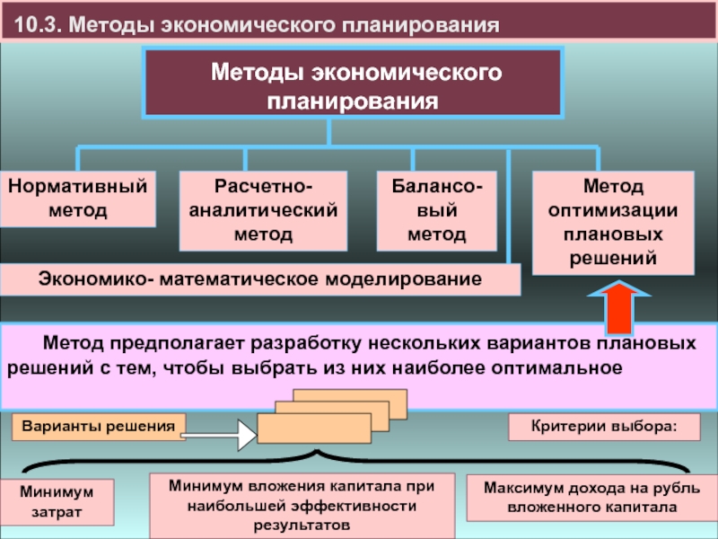 Минусы финансового плана